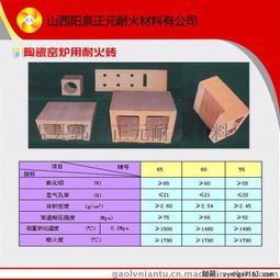 山西陽(yáng)泉優(yōu)質(zhì)陶瓷窯爐用標(biāo)準(zhǔn)磚耐火材料——盂縣郭村正元耐火材料廠定制服務(wù)