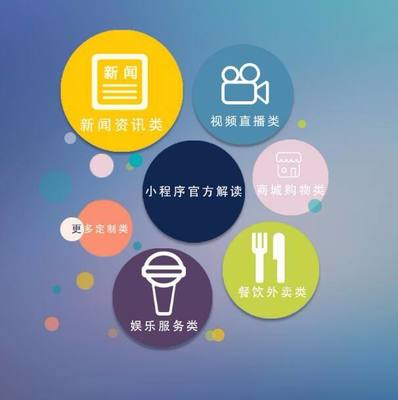 小程序開發(fā)公司