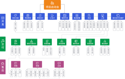 微三云高端定制服務 賦能企業(yè)數(shù)字化轉(zhuǎn)型的專業(yè)解決方案
