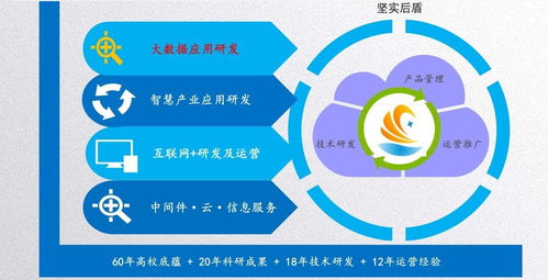 軟件開發(fā)定制，價格低就一定差嗎？