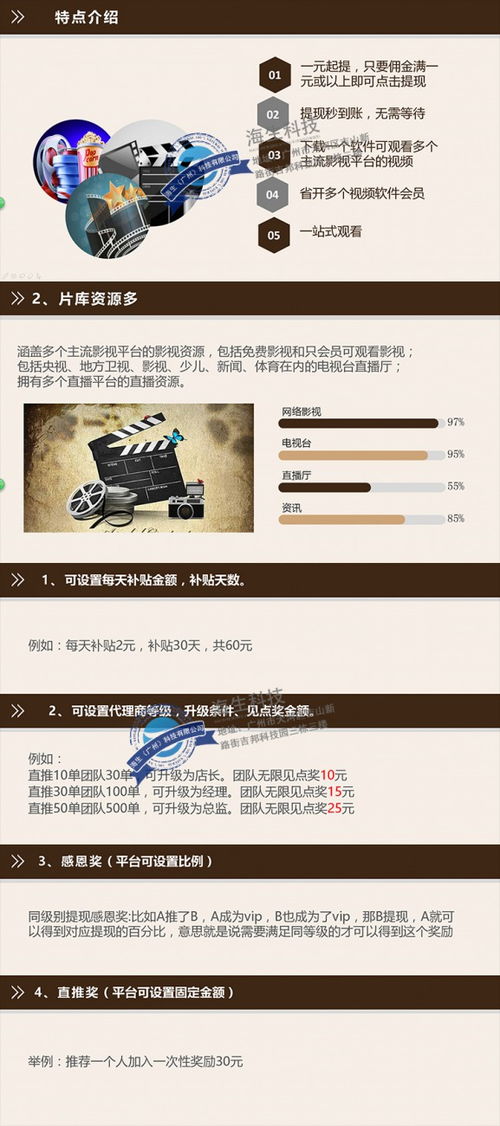 共享影視系統(tǒng)App開發(fā)定制 開啟個性化娛樂平臺新紀元