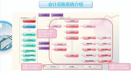工廠云ERP系統(tǒng) 為中小企業(yè)量身打造的生產(chǎn)管理利器，不限用戶(hù)數(shù)，零維護(hù)，無(wú)縫對(duì)接小程序